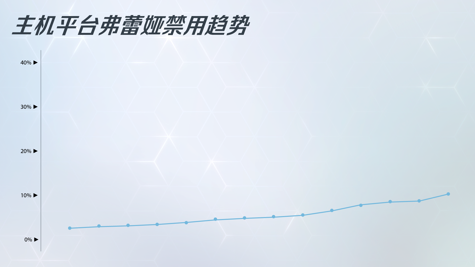 【守望先锋】每周复盘：开发团队聊英雄禁用