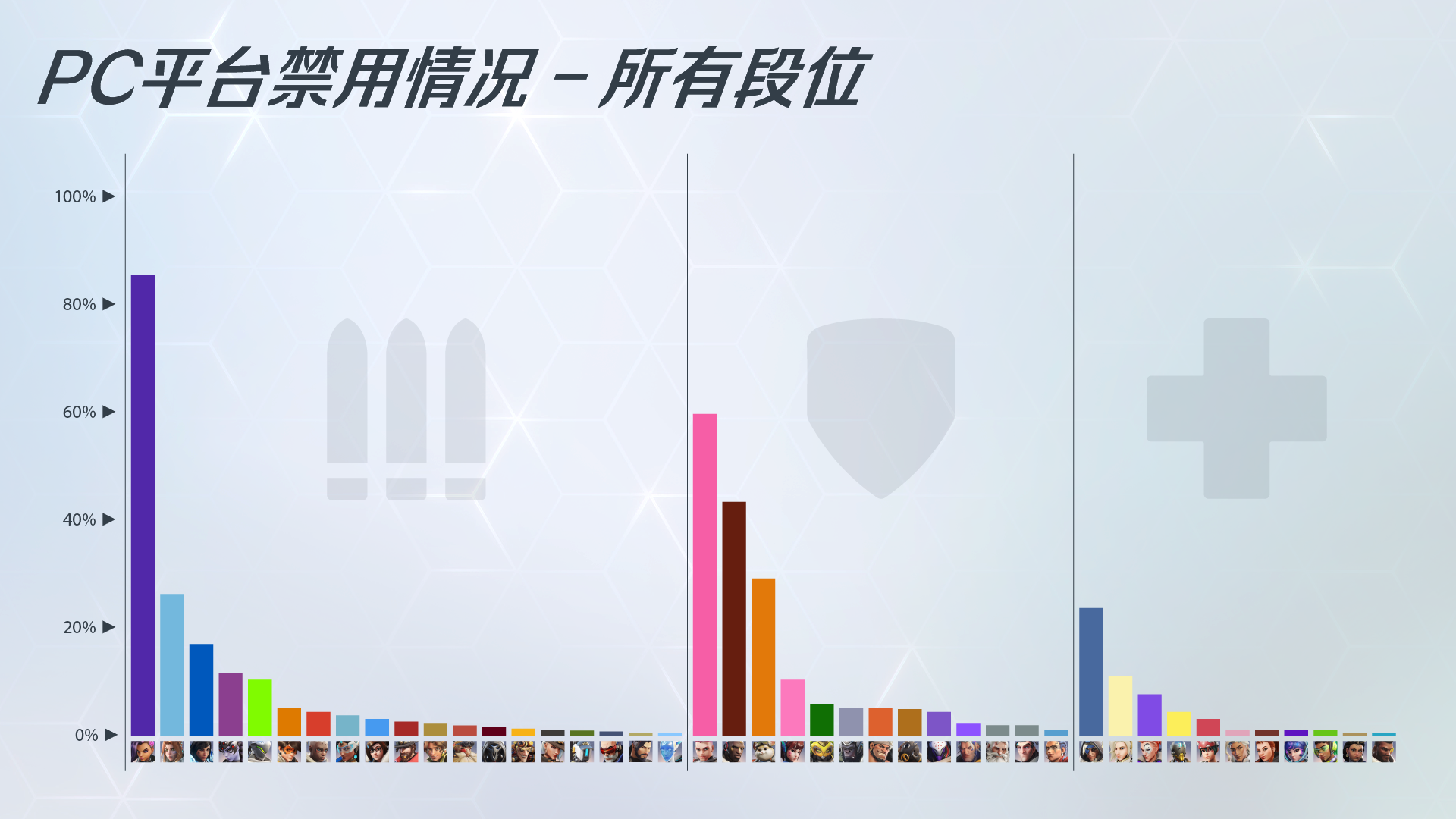 【守望先锋】每周复盘：开发团队聊英雄禁用