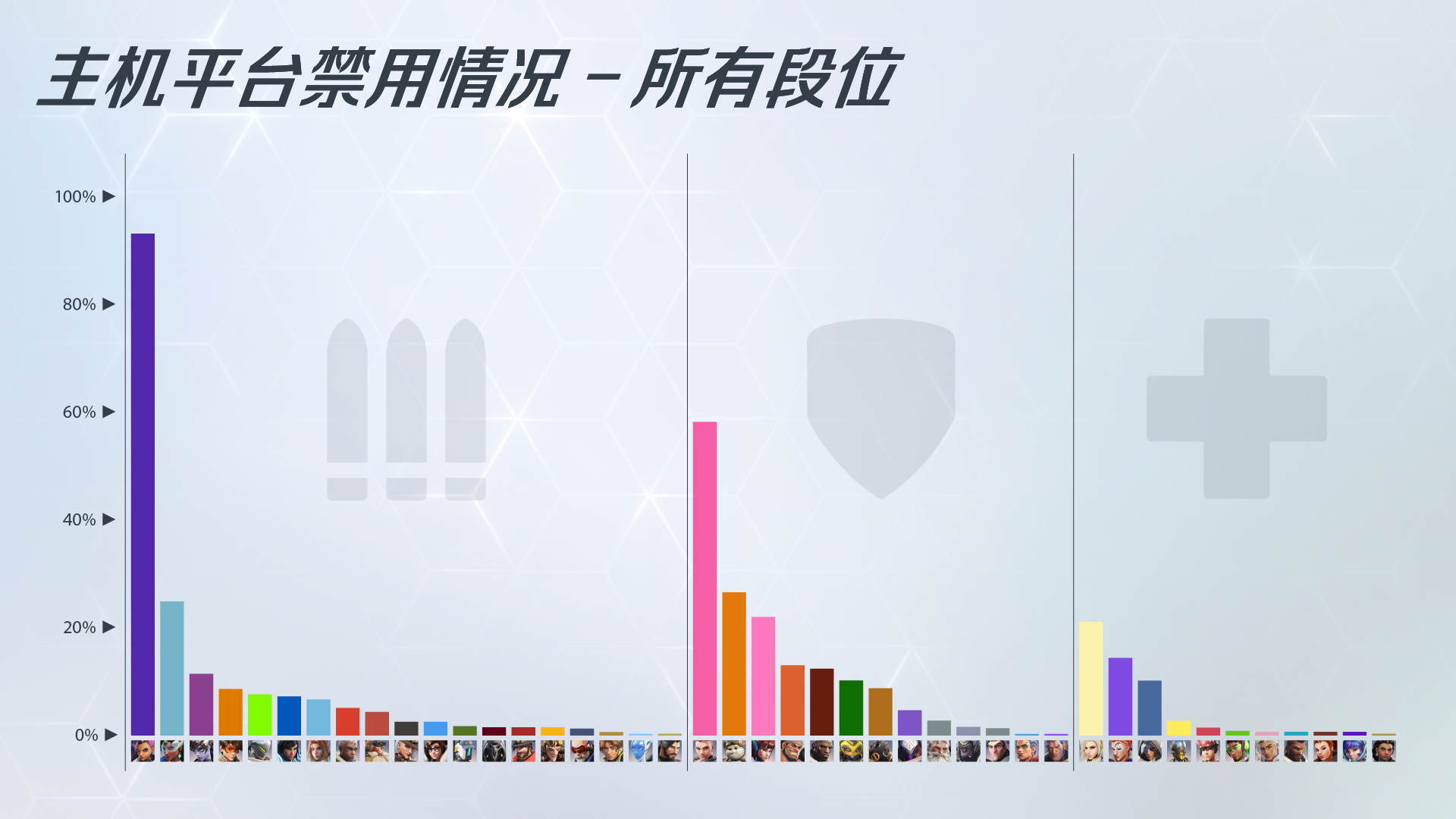 【守望先锋】每周复盘：开发团队聊英雄禁用