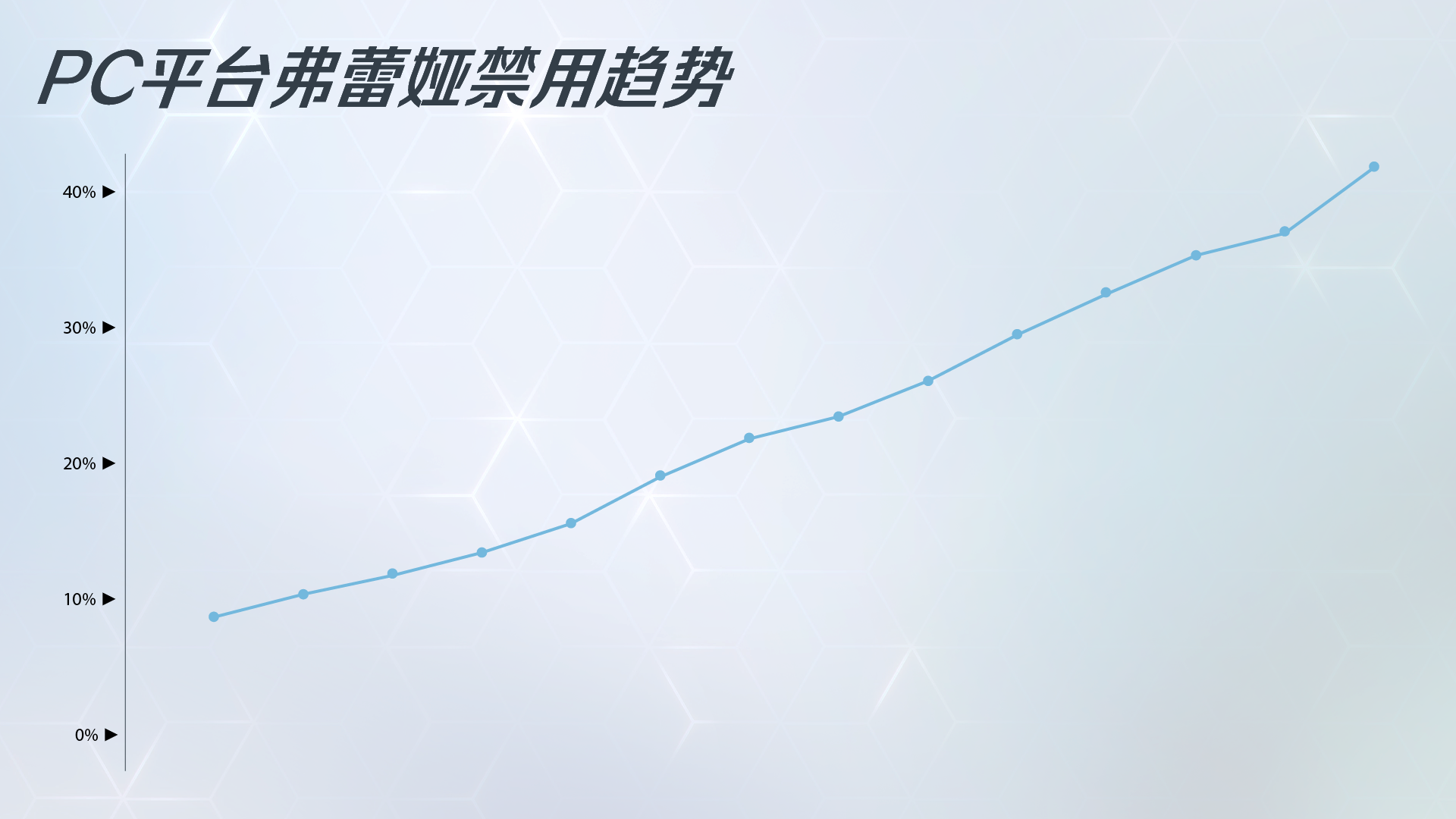 【守望先锋】每周复盘：开发团队聊英雄禁用