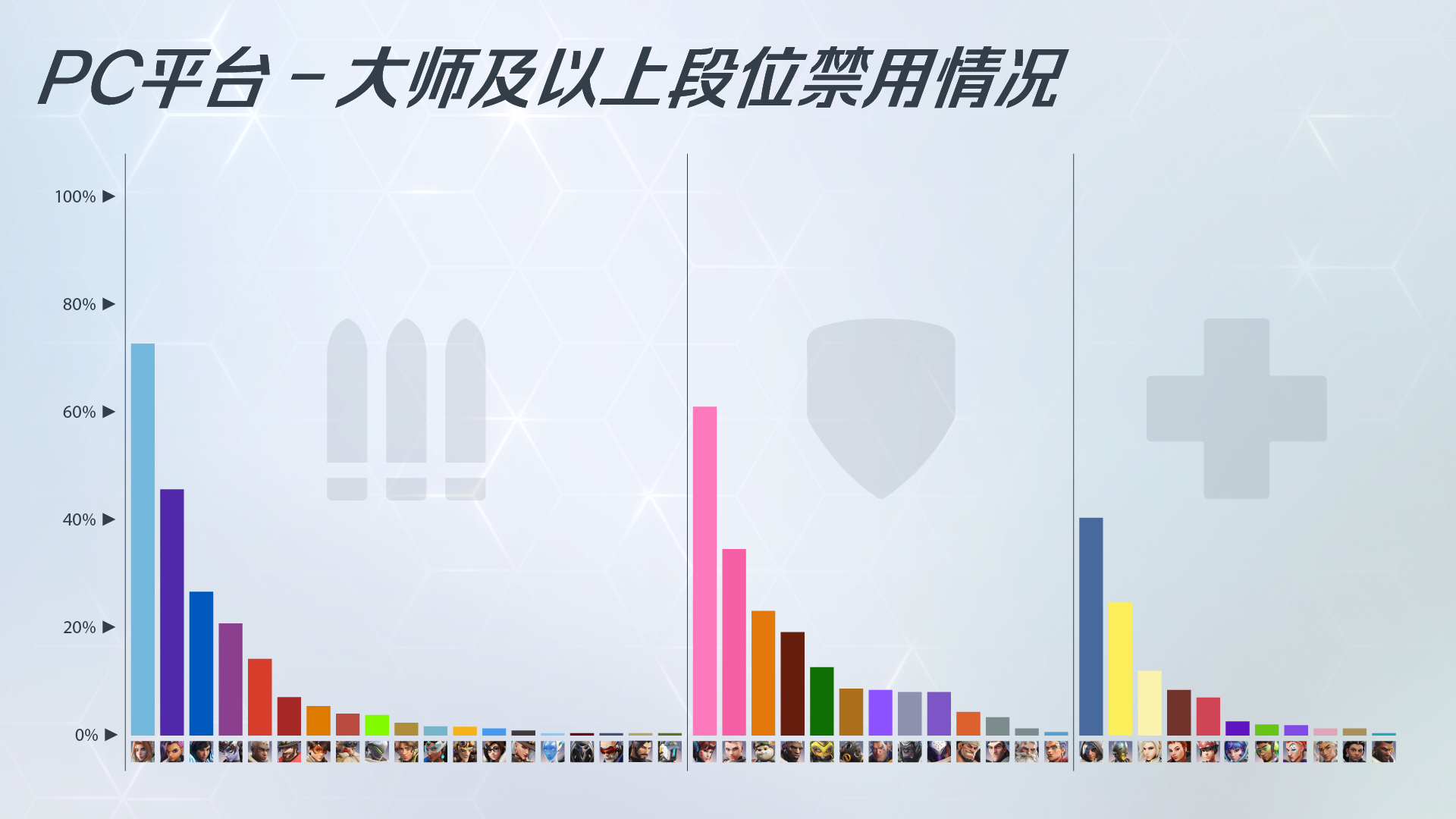 【守望先锋】每周复盘：开发团队聊英雄禁用