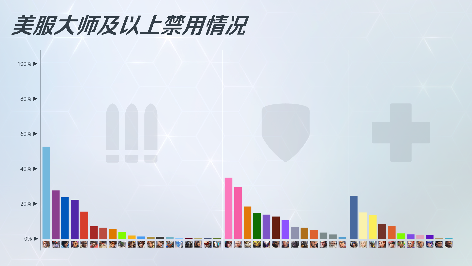 【守望先锋】每周复盘：开发团队聊英雄禁用