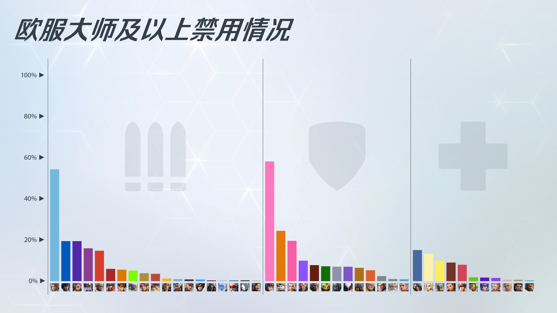 【守望先锋】每周复盘：开发团队聊英雄禁用