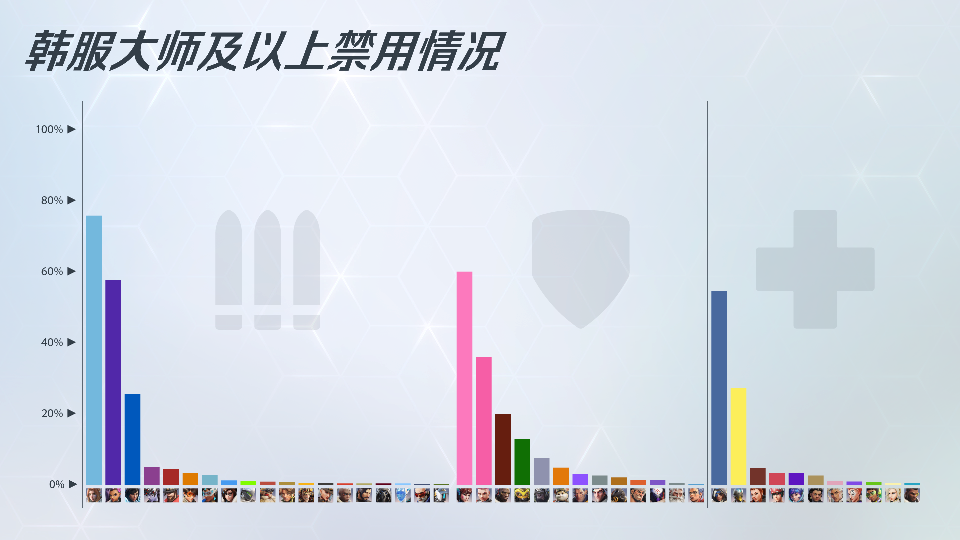【守望先锋】每周复盘：开发团队聊英雄禁用