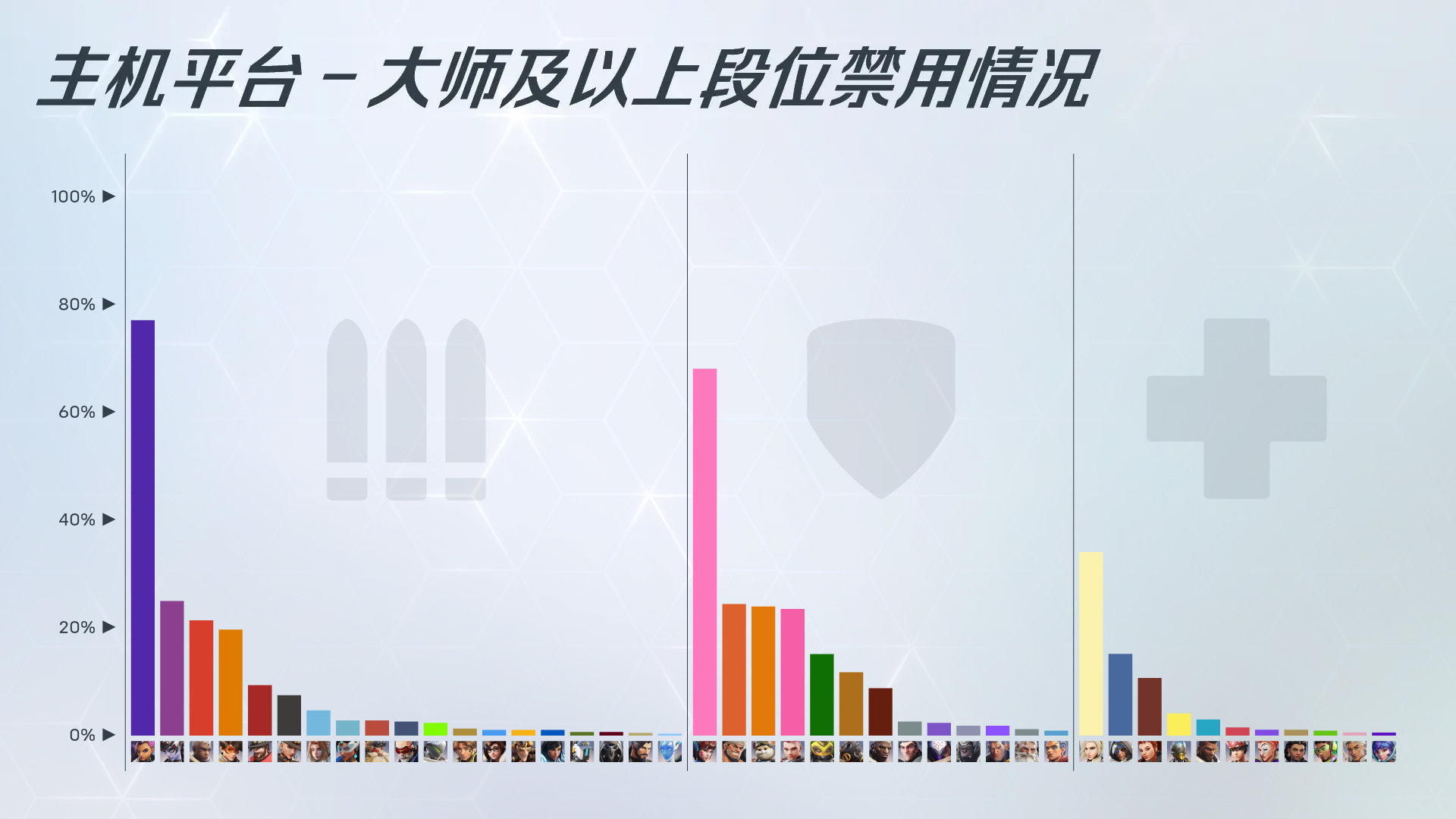 【守望先锋】每周复盘：开发团队聊英雄禁用